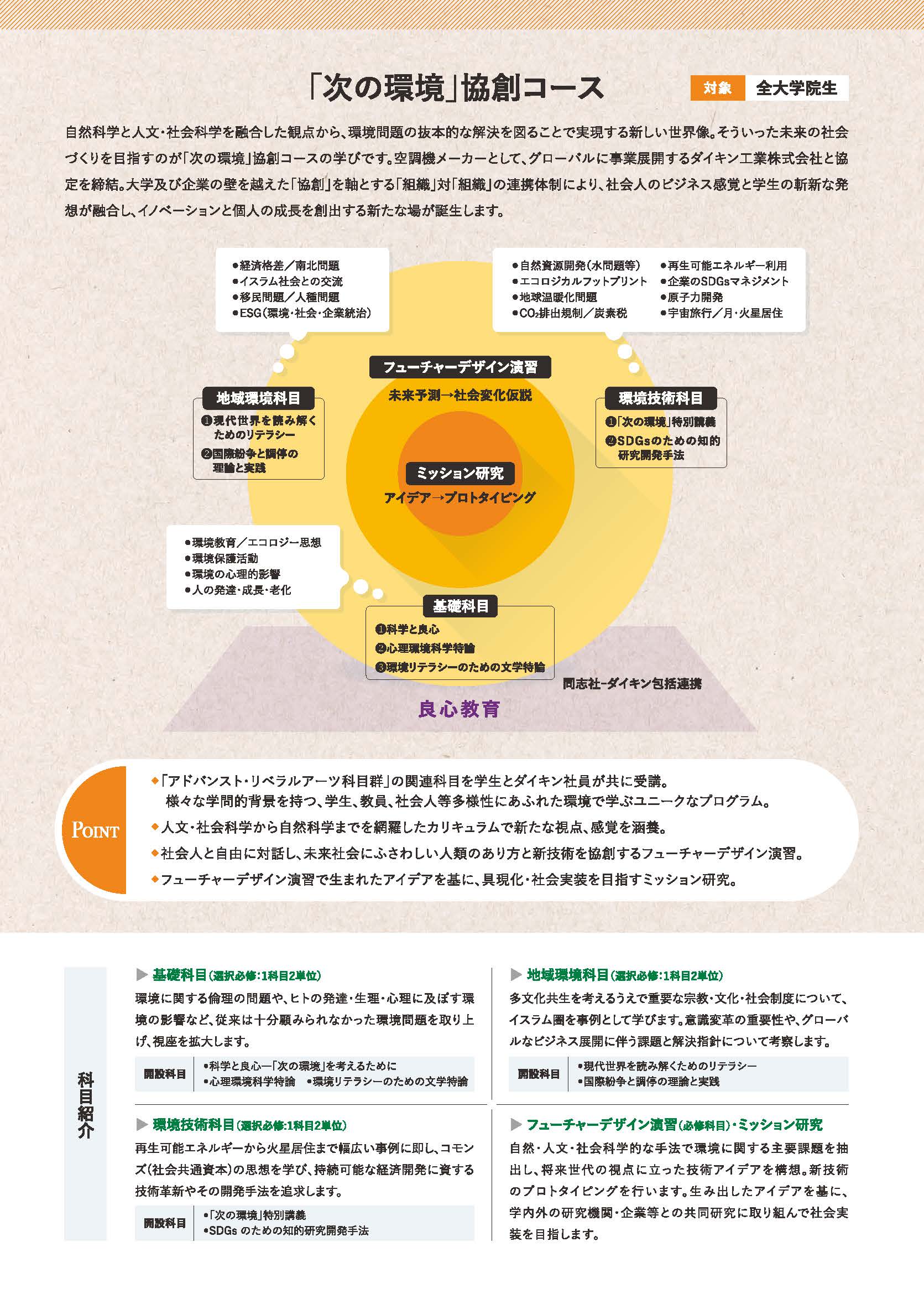 同志社経済 企業経済1・2-