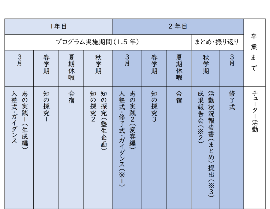 neesima2027schedule  (140389)